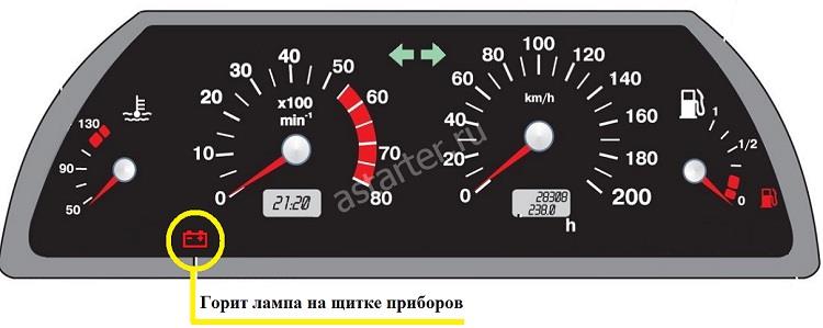 Вопрос\Ответ по генераторам